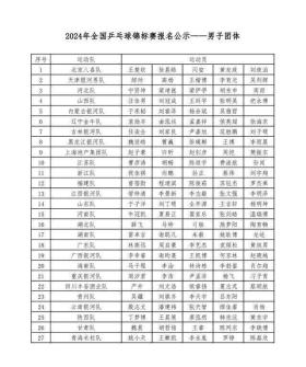 亞錦賽第4日：中國男團沖冠，混雙爭4強，樊振東、許昕回歸全錦賽