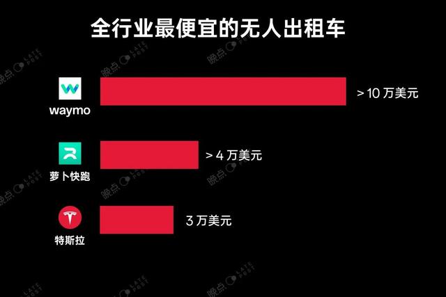 馬斯克 19 分鐘發(fā)布會：PPT 是一回事，現(xiàn)實是另一回事