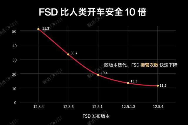 馬斯克 19 分鐘發(fā)布會：PPT 是一回事，現(xiàn)實是另一回事