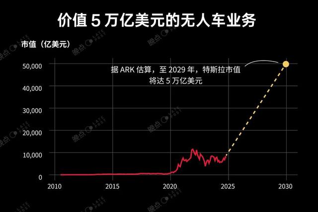 馬斯克 19 分鐘發(fā)布會：PPT 是一回事，現(xiàn)實是另一回事