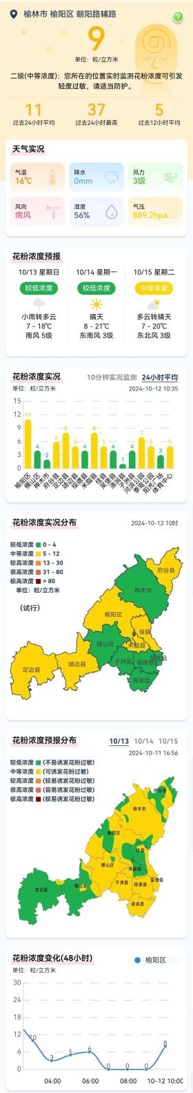 二級濃度！榆林市花粉播報(bào)（2024.10.12）