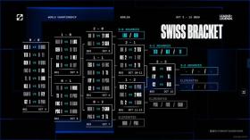 S14瑞士輪第五輪分組：WBG對陣DK，BLG對陣G2