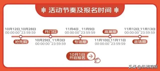 2024年雙十一活動(dòng)今天開(kāi)始了！淘寶京東雙11公布時(shí)間表和滿減規(guī)則