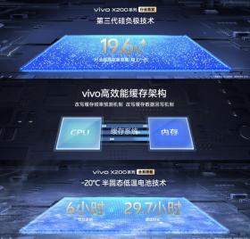 沖刺高端市場(chǎng)！vivo X200系列發(fā)布，首款跑分破300萬(wàn)手機(jī)亮相