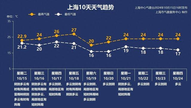 10月16日·上海早新聞