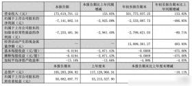 上萬股民懵了！股價(jià)一字跌停 這家公司突發(fā)公告：重大資產(chǎn)重組終止