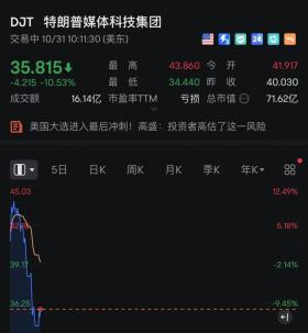 深夜突發(fā)，跌到熔斷！全球資產(chǎn)，全線跳水！發(fā)生了什么？