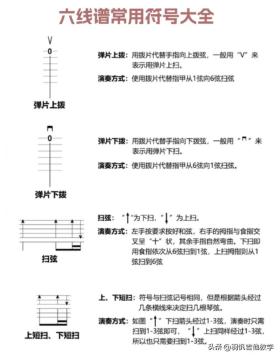 吉他新手入門級干貨/學(xué)習(xí)吉他的必經(jīng)之路/小白福利來瞅瞅 