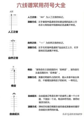 吉他新手入門級干貨/學(xué)習(xí)吉他的必經(jīng)之路/小白福利來瞅瞅 