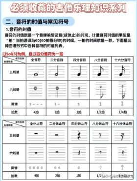 吉他新手入門級干貨/學(xué)習(xí)吉他的必經(jīng)之路/小白福利來瞅瞅 