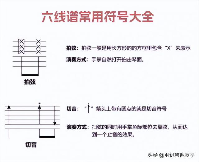 吉他新手入門級干貨/學(xué)習(xí)吉他的必經(jīng)之路/小白福利來瞅瞅 