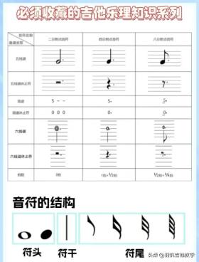 吉他新手入門級干貨/學(xué)習(xí)吉他的必經(jīng)之路/小白福利來瞅瞅 