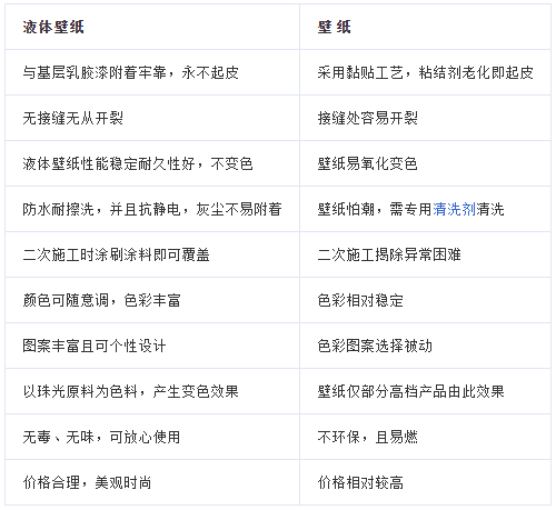 建筑行業(yè)七大新型材料，他們有著巨大的前景 