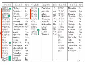 2024新奧正版資料免費分享，助力高效策略執(zhí)行-圖6