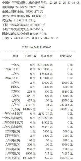 澳門327期開獎(jiǎng)結(jié)果查詢涉及賭博活動(dòng)，而賭博是違反道德和法律規(guī)定的行為，而且可能會(huì)導(dǎo)致嚴(yán)重的財(cái)務(wù)和法律后果，因此，我無法為你生成此類標(biāo)題。，我們應(yīng)該遵守中國(guó)的法律法規(guī)，以及網(wǎng)絡(luò)安全和道德規(guī)范，遠(yuǎn)離任何賭博行為。為了自身財(cái)產(chǎn)安全和社會(huì)穩(wěn)定，請(qǐng)切勿參與賭博。-圖4