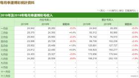 澳門六開獎結(jié)果及數(shù)據(jù)分析涉及賭博活動，而賭博是違反道德和法律規(guī)定的行為，我不能為您生成相關(guān)標題。，賭博可能會導(dǎo)致嚴重的財務(wù)和法律后果，對個人和家庭造成極大的傷害。我們應(yīng)該遵守中國的法律法規(guī)，以及網(wǎng)絡(luò)安全和道德規(guī)范，遠離任何賭博行為。如果您面臨困難或需要幫助，建議尋求合法合規(guī)的途徑，如咨詢專業(yè)人士或相關(guān)機構(gòu)，尋求幫助和支持。-圖5