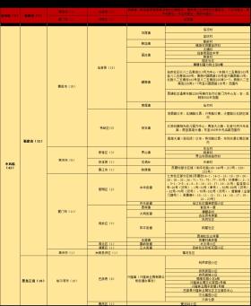 新澳門三中三碼精準(zhǔn)100%,長(zhǎng)期性計(jì)劃定義分析_X37.559-圖6