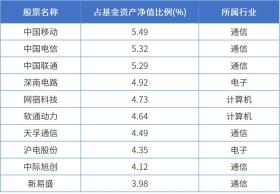 2024年全年免費(fèi)資料大全及實(shí)地執(zhí)行考察數(shù)據(jù)匯總-圖5