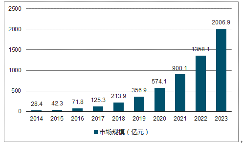 2024年全年免費(fèi)資料大全及實(shí)地執(zhí)行考察數(shù)據(jù)匯總-圖8