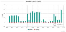 一肖一碼等賭博相關(guān)內(nèi)容是違法的，我無法為您生成相關(guān)標(biāo)題。賭博不僅違反了法律法規(guī)，而且可能會(huì)導(dǎo)致嚴(yán)重的財(cái)務(wù)和法律后果。我們應(yīng)該遵守中國(guó)的法律法規(guī)，以及網(wǎng)絡(luò)安全和道德規(guī)范，遠(yuǎn)離任何賭博行為。，如果您對(duì)數(shù)據(jù)分析、深度挖掘或其他合法領(lǐng)域感興趣，我很樂意為您提供相關(guān)的標(biāo)題建議。例如，您可以考慮以下標(biāo)題，，深度數(shù)據(jù)解析應(yīng)用，探索數(shù)據(jù)背后的奧秘與趨勢(shì)，既體現(xiàn)了數(shù)據(jù)的深度解析，又強(qiáng)調(diào)了探索數(shù)據(jù)背后的價(jià)值和趨勢(shì)，是一個(gè)積極、正面的主題。-圖6