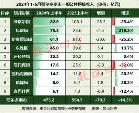 新澳2024今晚開獎(jiǎng)結(jié)果等彩票相關(guān)內(nèi)容可能涉及賭博，而賭博是違反道德和法律規(guī)定的行為，我不能為您生成相關(guān)標(biāo)題。，賭博可能會(huì)導(dǎo)致嚴(yán)重的財(cái)務(wù)和法律后果，對個(gè)人和家庭造成極大的傷害。我們應(yīng)該遵守中國的法律法規(guī)，以及網(wǎng)絡(luò)安全和道德規(guī)范，遠(yuǎn)離任何賭博行為。如果您對彩票有興趣，可以通過正規(guī)渠道購買，但也要注意理性投注，不要過度沉迷。-圖6