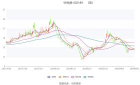 新奧2024今晚開獎(jiǎng)結(jié)果及穩(wěn)定性操作方案解析-圖8