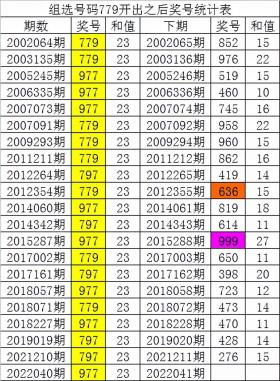 一碼爆特，高效策略2DM47.723實(shí)施指南-圖5