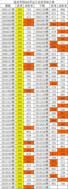 一碼爆特，高效策略2DM47.723實(shí)施指南-圖7