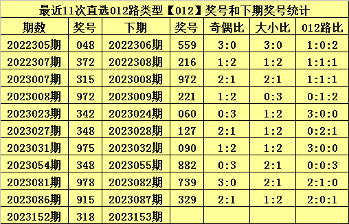 白小姐三肖中特開獎結(jié)果涉嫌賭博，我無法為你生成相關(guān)標(biāo)題。賭博是違反道德和法律規(guī)定的行為，而且可能會導(dǎo)致嚴(yán)重的財務(wù)和法律后果，還會對個人、家庭和社會帶來負(fù)面影響。請遵守中國的法律法規(guī)，以及網(wǎng)絡(luò)安全和道德規(guī)范，遠離任何賭博行為。