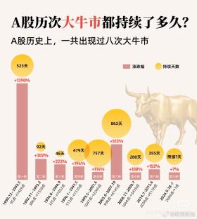 2024特大牛市爆發(fā)在即，實效策略全解析