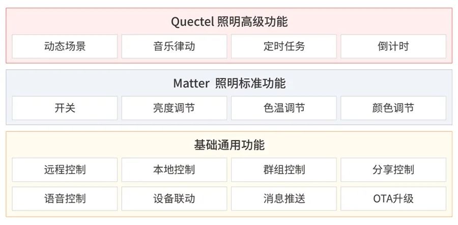 2024新奧歷史開獎記錄香港，數(shù)據(jù)整合實施方案策略版16.570詳解