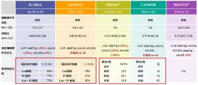 一碼一肖100%精準(zhǔn)評論揭秘，謹(jǐn)防詐騙，理性對待-圖3