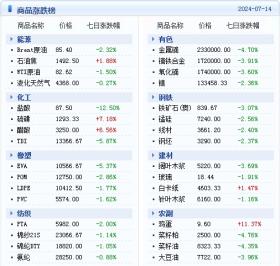 2024年澳門天天開獎結(jié)果數(shù)據(jù)整合執(zhí)行策略詳解-圖7