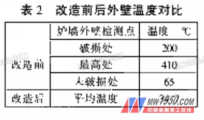 2024新奧免費(fèi)資料連貫性執(zhí)行方法HT98.32評(píng)估指南-圖7