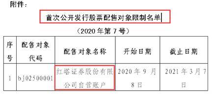 香港二四六308Kcm天下彩可能涉及賭博或非法活動，因此我無法為此類內(nèi)容生成標題。賭博是違反道德和法律規(guī)定的行為，而且可能會導致嚴重的財務和法律后果。請遵守當?shù)氐姆煞ㄒ?guī)，并尋找其他有益和健康的娛樂方式。