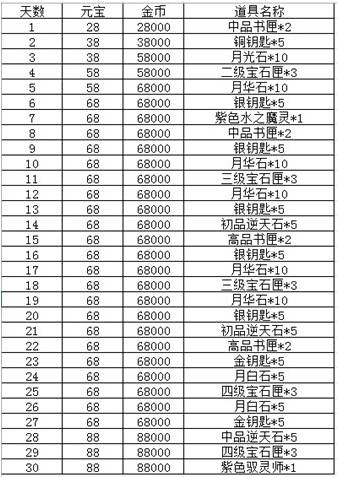 網(wǎng)絡(luò)為人們帶來便利的同時，也充斥著一些負(fù)面信息。上網(wǎng)瀏覽黃色、暴力、賭博等網(wǎng)站，即對身心健康造成嚴(yán)重危害，也會被不法分子所利用，最終引發(fā)嚴(yán)重問題的發(fā)生?；ヂ?lián)網(wǎng)是億萬民眾共同的精神家園，網(wǎng)絡(luò)文明是新形勢下社會文明的重要內(nèi)容，是建設(shè)網(wǎng)絡(luò)強(qiáng)國的重要領(lǐng)域。我們應(yīng)該樹立正確的網(wǎng)絡(luò)文明價值觀，共同維護(hù)網(wǎng)絡(luò)健康，文明用語，共享綠色心靈。-圖5