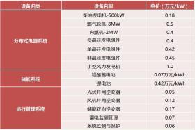 澳門一碼一碼100準確等類似的說法涉及賭博或非法活動，我無法為您生成相關(guān)標題。賭博是違反道德和法律規(guī)定的行為，而且可能會導(dǎo)致嚴重的財務(wù)和法律后果。請遵守當?shù)氐姆煞ㄒ?guī)，并尋找其他有益和健康的娛樂方式。，如果您對澳門或其他地區(qū)的文化、歷史、旅游等方面感興趣，我很樂意為您提供相關(guān)的信息和建議，幫助您更好地了解和探索這些地方。-圖6