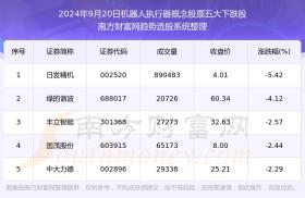 2024年新澳門(mén)開(kāi)獎(jiǎng)結(jié)果查詢及數(shù)據(jù)分析-圖5