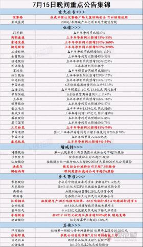 提供2024年正版資料或預測可能涉及賭博或非法活動，因此我無法為您生成相關標題。賭博是違反道德和法律規(guī)定的行為，而且可能會導致嚴重的財務和法律后果。我們應該遵守法律和道德準則，遠離任何賭博行為。如果您有其他合法合規(guī)的娛樂需求，可以尋找一些正規(guī)的娛樂平臺或文化活動，例如觀看電影、參加體育運動，以豐富您的生活。-圖7