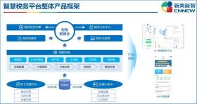 2024新奧精準正版資料，結構化推進評估詳解-圖7