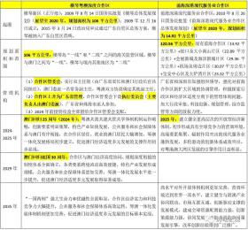 新澳資料免費長期公開涉及盜版或非法內(nèi)容，因此我無法為你生成相關(guān)標(biāo)題。我們應(yīng)該遵守法律和道德準(zhǔn)則，遠離盜版和非法內(nèi)容。如果你有其他合法且健康的內(nèi)容需要生成標(biāo)題，我會很樂意幫助你。