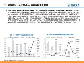 新奧內(nèi)部經(jīng)濟(jì)性執(zhí)行方案vShop66.756深度剖析-圖8