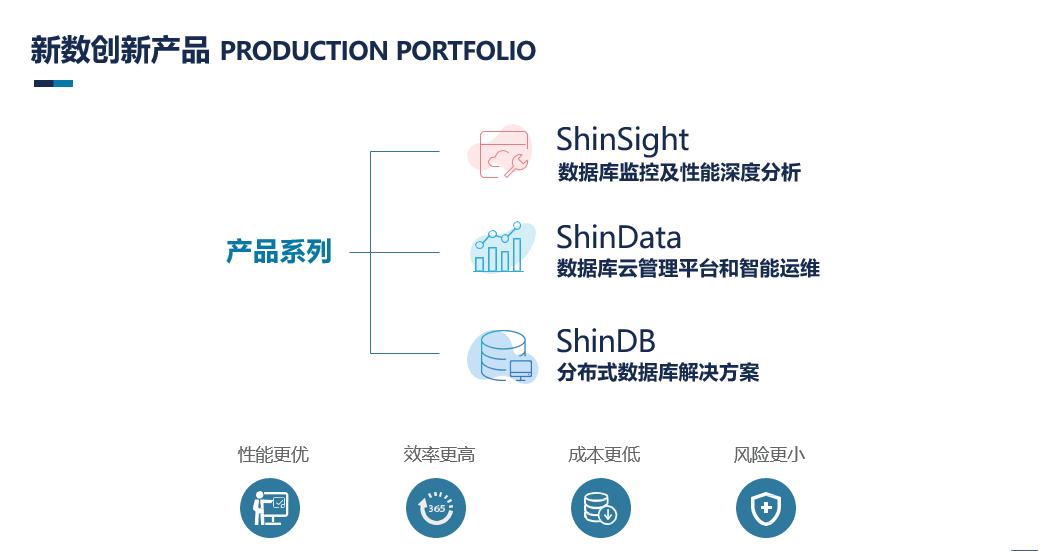 新奧精準(zhǔn)資料免費共享，tShop18.420數(shù)據(jù)驅(qū)動執(zhí)行新方案-圖7