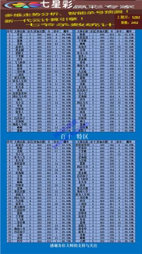 澳門生肖開(kāi)獎(jiǎng)結(jié)果及記錄表數(shù)據(jù)解析_The77.593-圖6