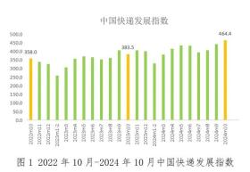 新奧2024年免費(fèi)資料大全及Tizen39.464數(shù)據(jù)分析全面實(shí)施