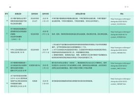 新澳準(zhǔn)資料免費(fèi)分享，標(biāo)準(zhǔn)化實(shí)施評(píng)估紀(jì)念版4.866詳解-圖6