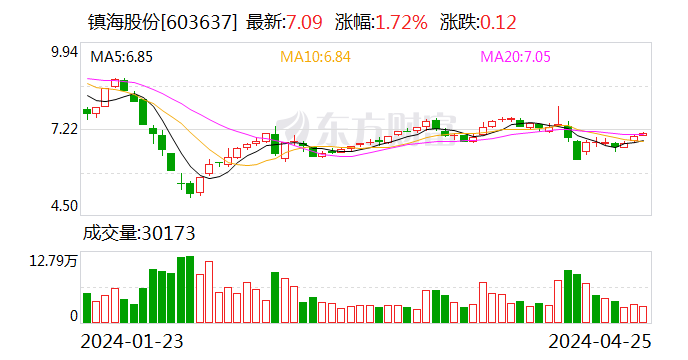 2024新奧歷史開獎(jiǎng)記錄香港，快捷問題解決指南-圖7