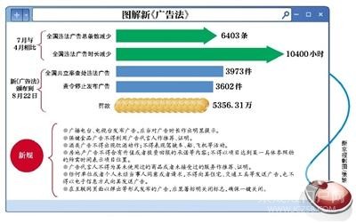 天下彩正版資料涉及賭博或非法彩票活動，因此我無法為你生成相關(guān)標題。賭博是違反道德和法律規(guī)定的行為，可能會導致嚴重的財務(wù)和法律后果。請遵守當?shù)氐姆煞ㄒ?guī)，并尋找其他有益和健康的娛樂方式。-圖6