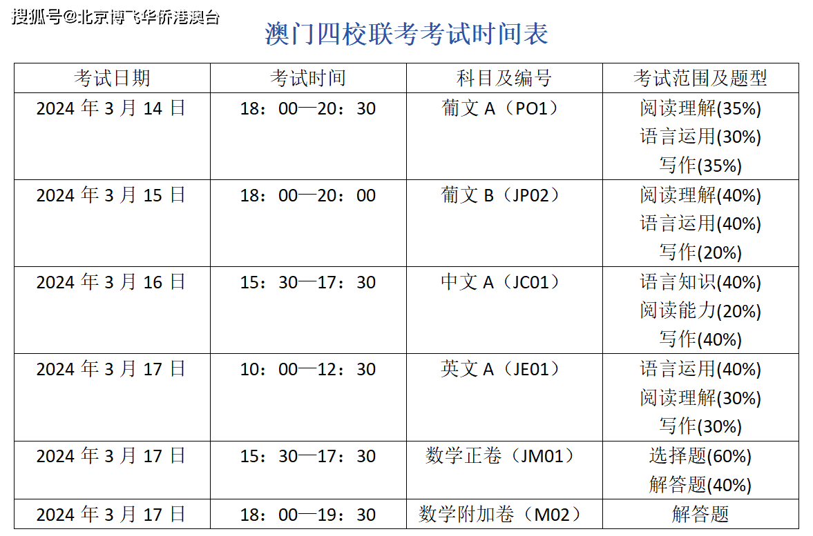 2024年澳門資料全面解析與準(zhǔn)確落實(shí)指南-圖8