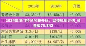 2024年澳門大全免費金鎖匙,國產化作答解釋落實_Prime97.322-圖5